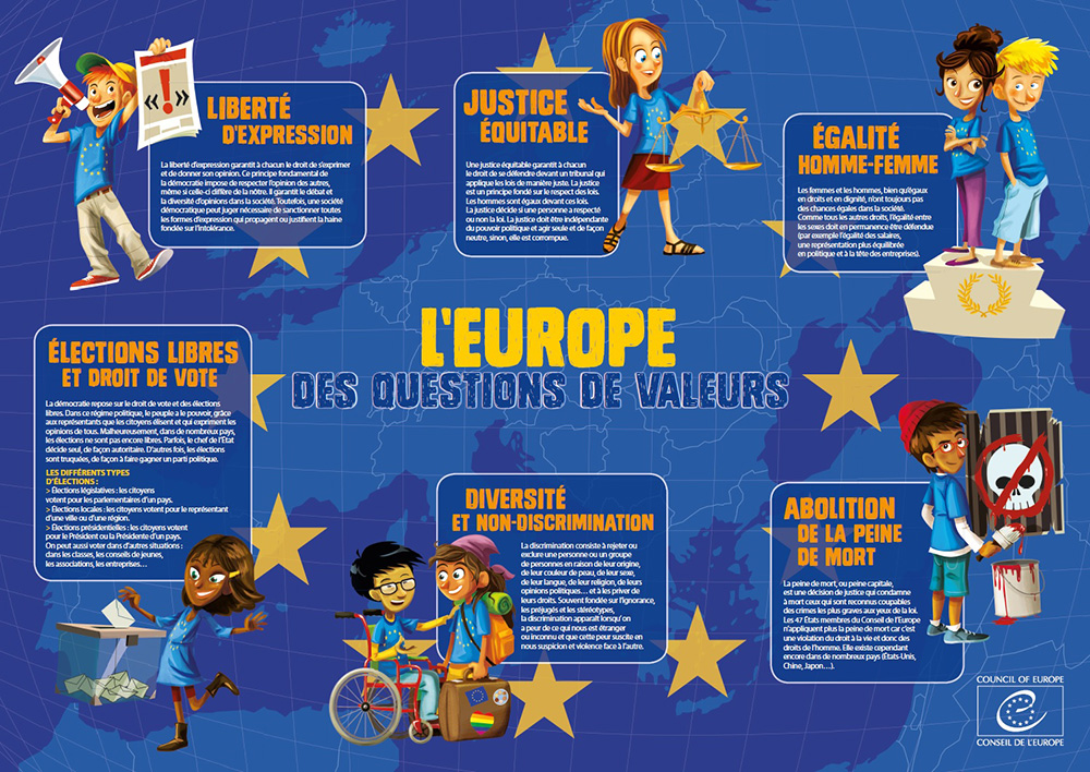 Jeu sur les valeurs de l'Europe, produit pour le Conseil de l'Europe par Mediatools : poster verso en en français.